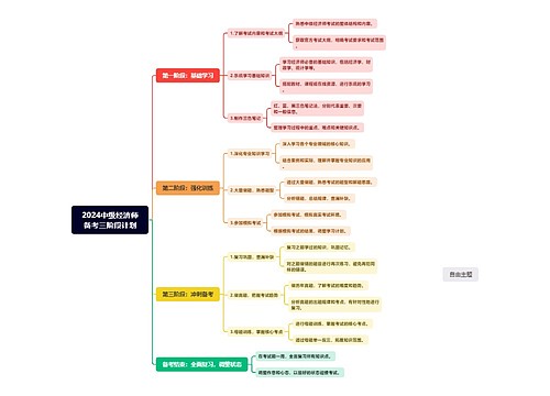 2024中级经济师备考三阶段计划思维导图