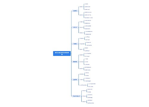 蜜雪冰城品牌策划思维导图思维导图