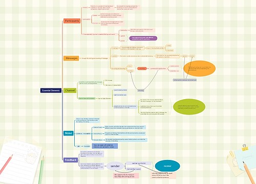 Essential Elements思维脑图