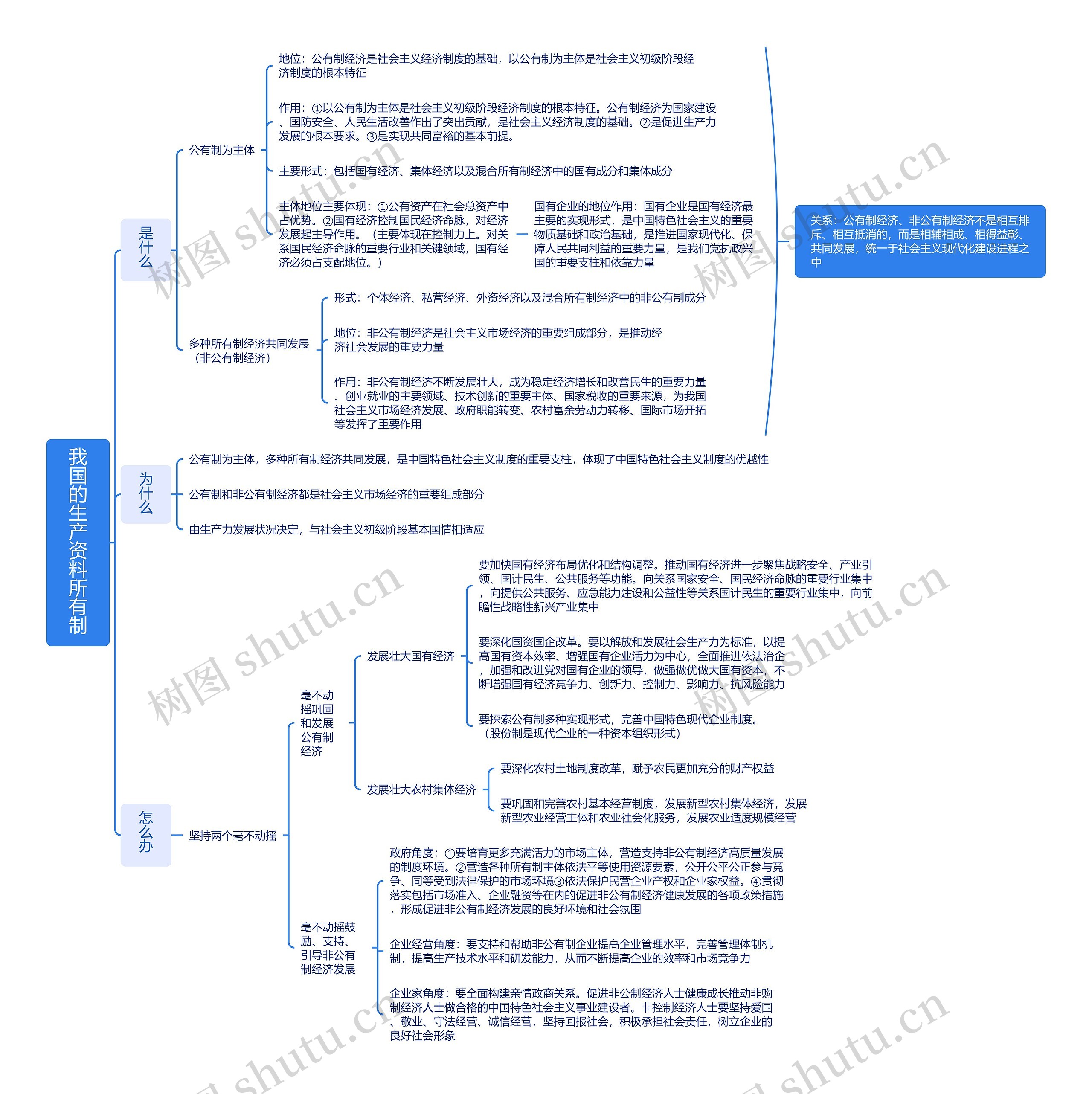 我国的生产资料所有制思维导图高清图 我国的生产资料所有制思维导图