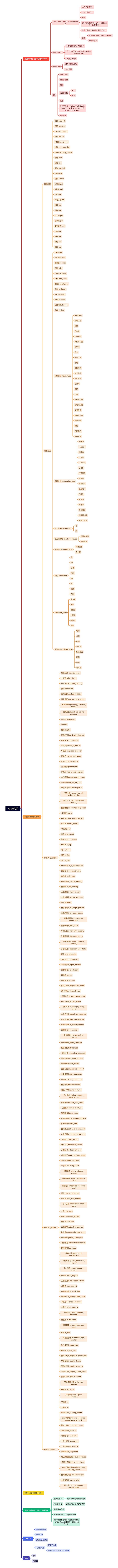 ai找房助手思维导图