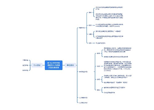 航飞公司可申报贵阳市人力资源方面优惠政策思维导图