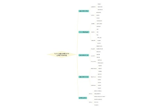 Python金融大数据分析与应用教学思维导图