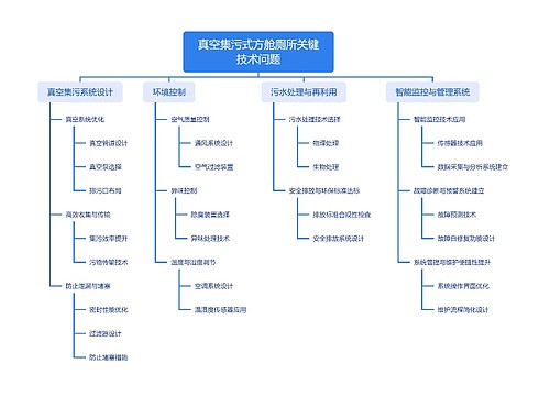 真空集污式方舱厕所关键技术问题