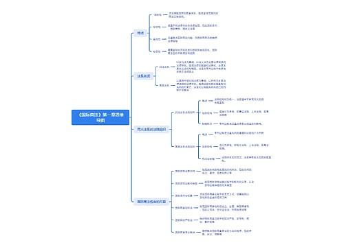 《国际商法》第一章思维导图思维导图