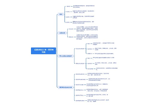 《国际商法》第一章思维导图思维导图