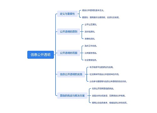 信息公开透明思维脑图思维导图