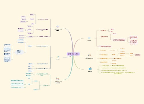 第1章身份与自我思维脑图思维导图