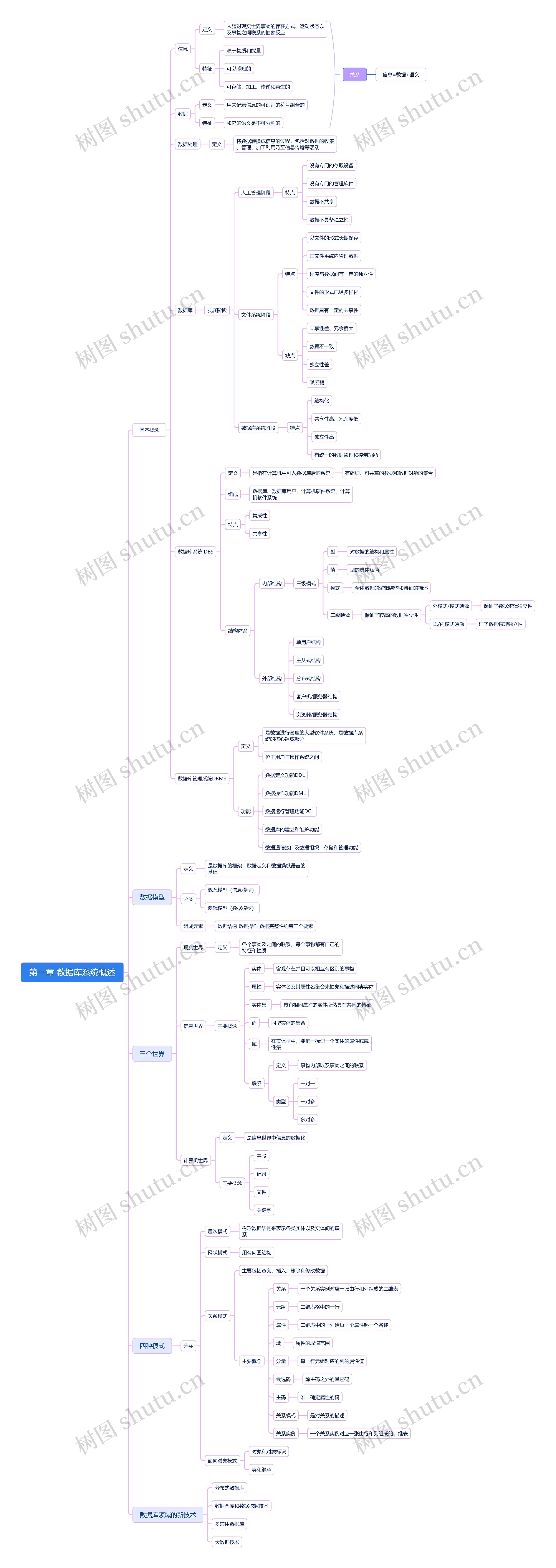 数据库系统概述思维导图高清图 数据库系统概述思维导图
