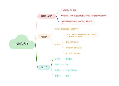 大洲和大洋思维脑图