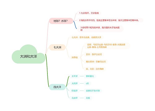 大洲和大洋思维脑图思维导图