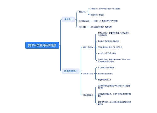 实时水位监测系统构建