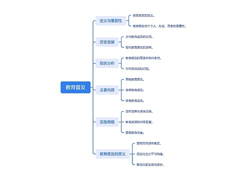 教育普及思维脑图思维导图