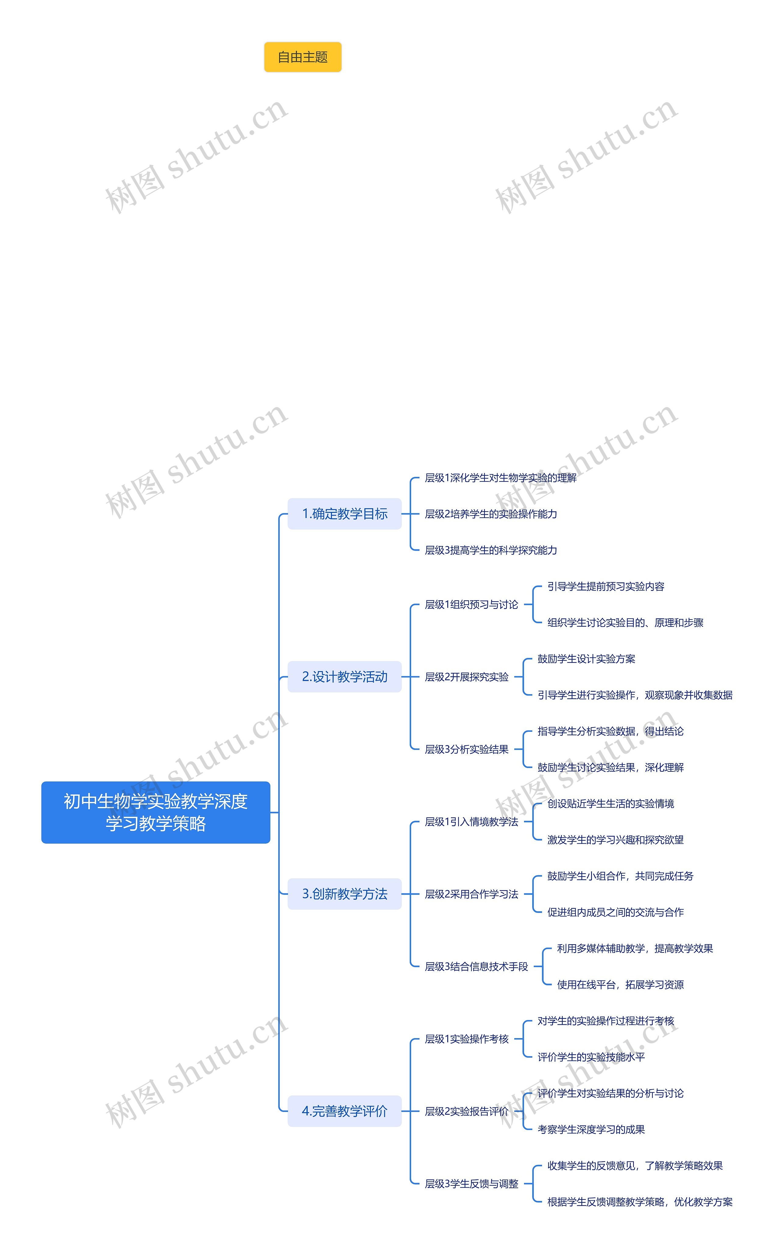 初中生物学实验教学深度学习教学策略