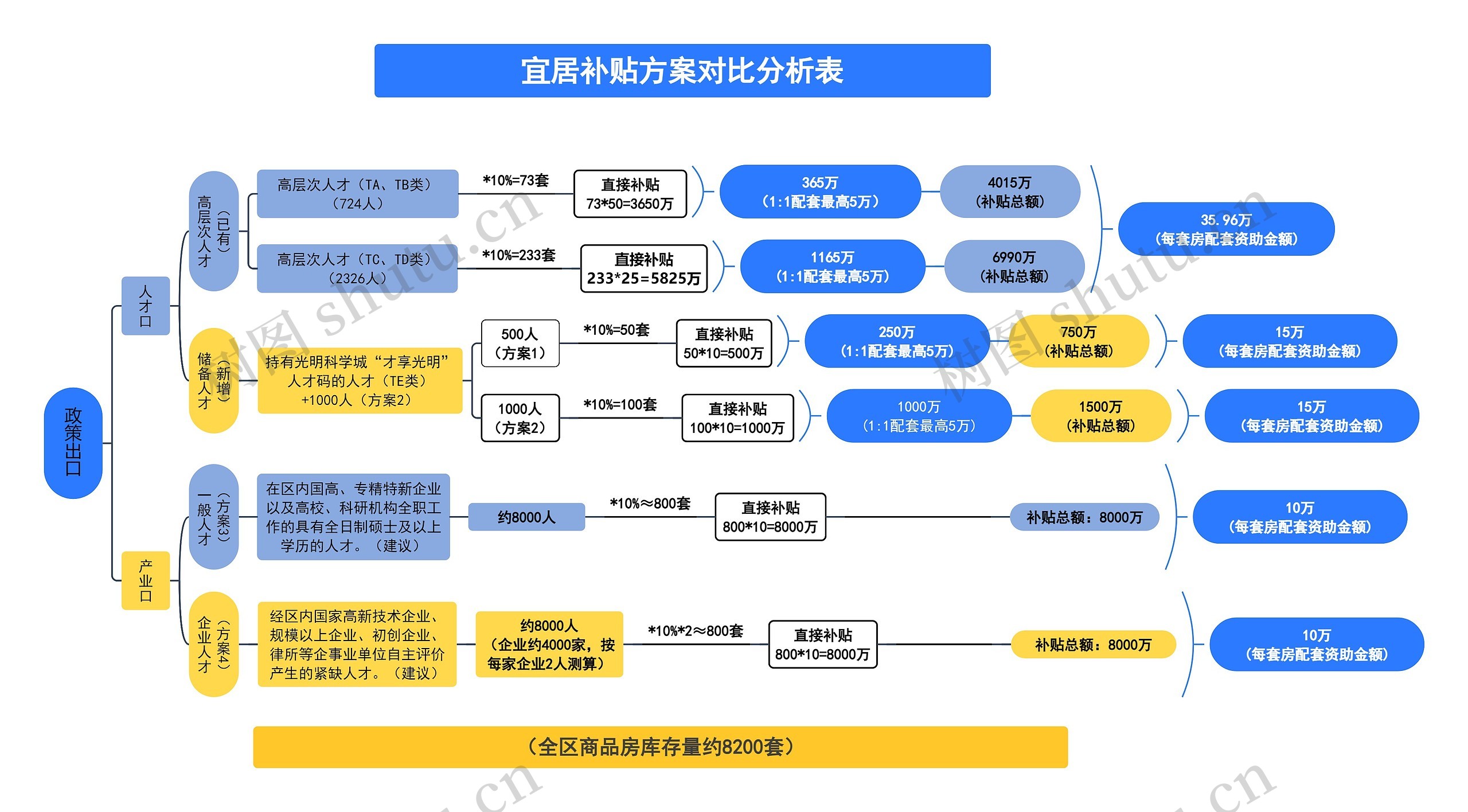 政策出口思维脑图