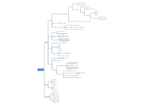2024事业规划思维脑图