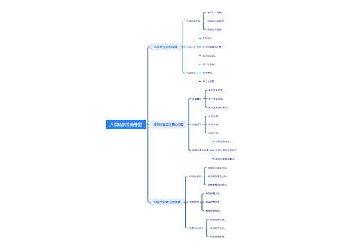 人员培训思维导图