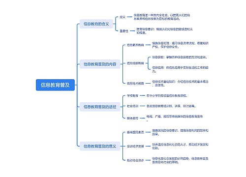 信息教育普及思维脑图