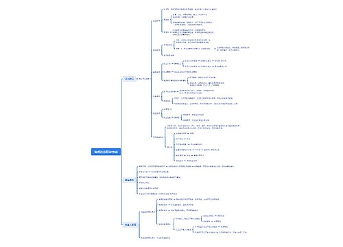 客观违法阻却事由思维脑图 客观违法阻却事由思维脑图