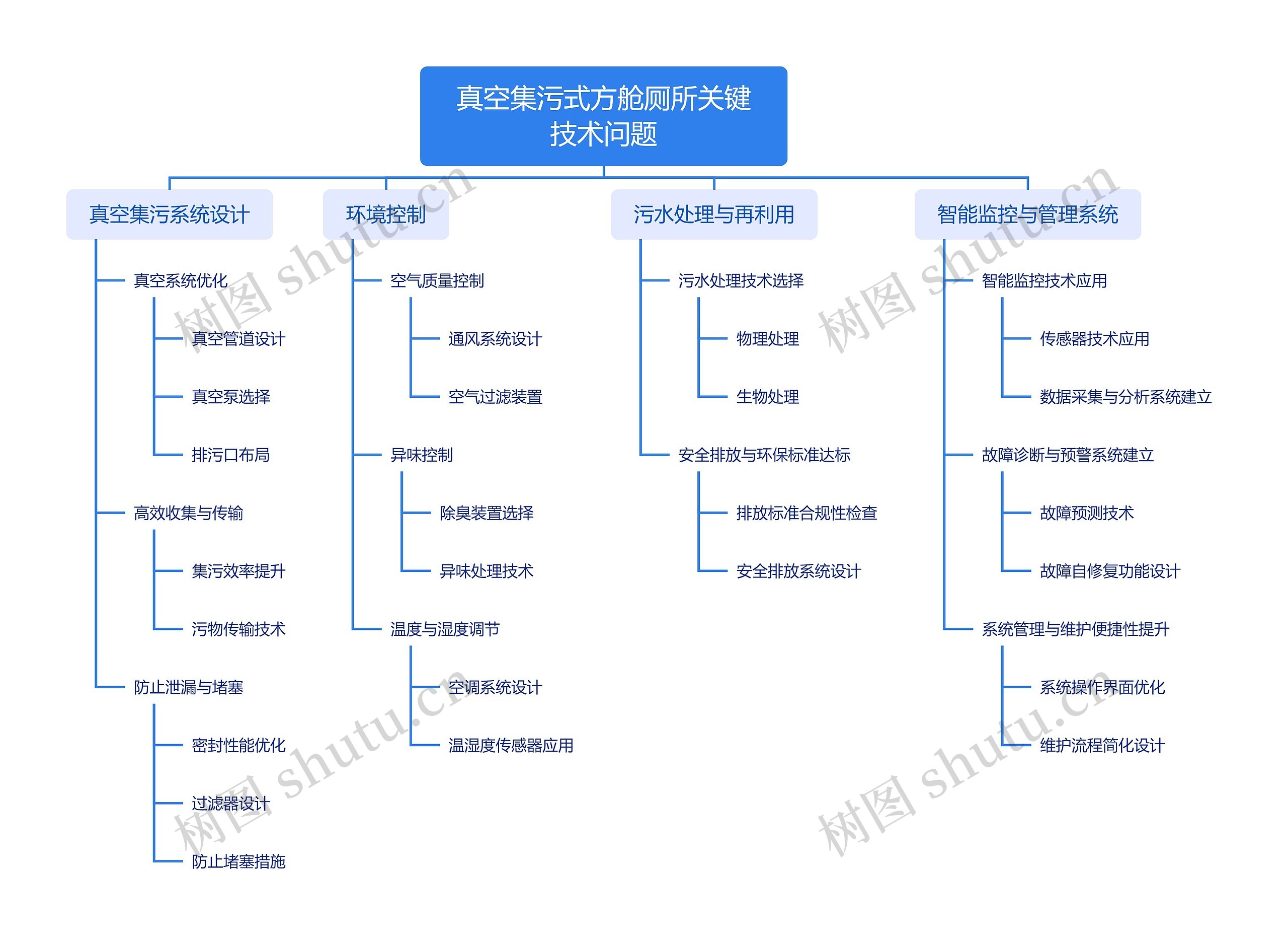 真空集污式方舱厕所关键技术问题