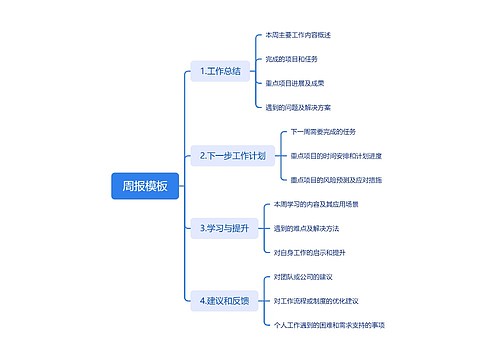 周报模板思维脑图思维导图