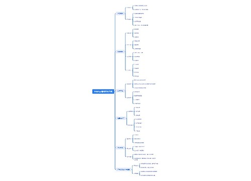 抖音App精细思维导图