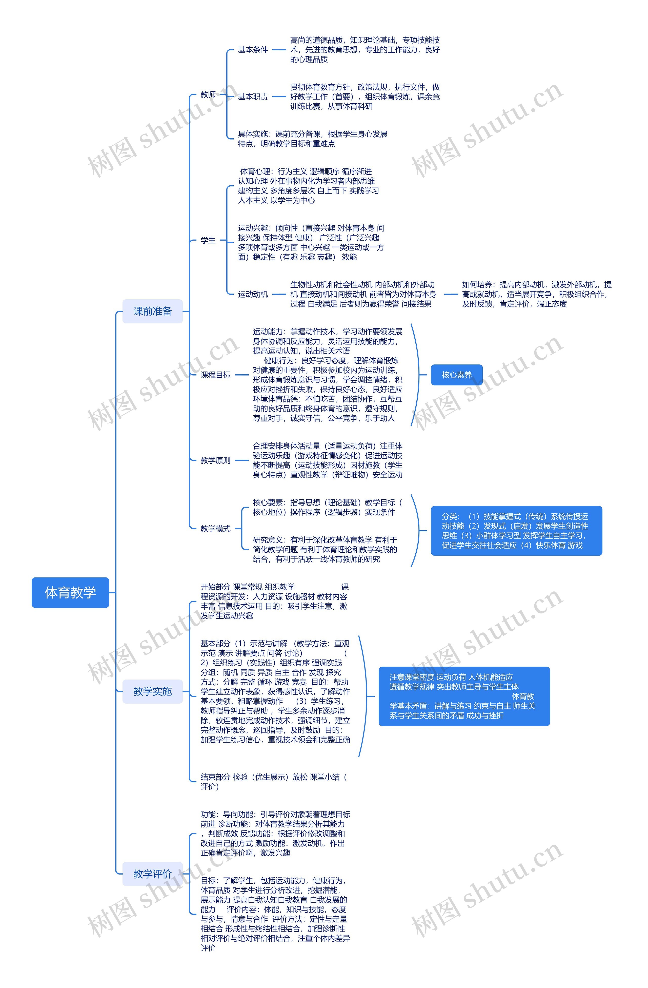 体育教学思维导图