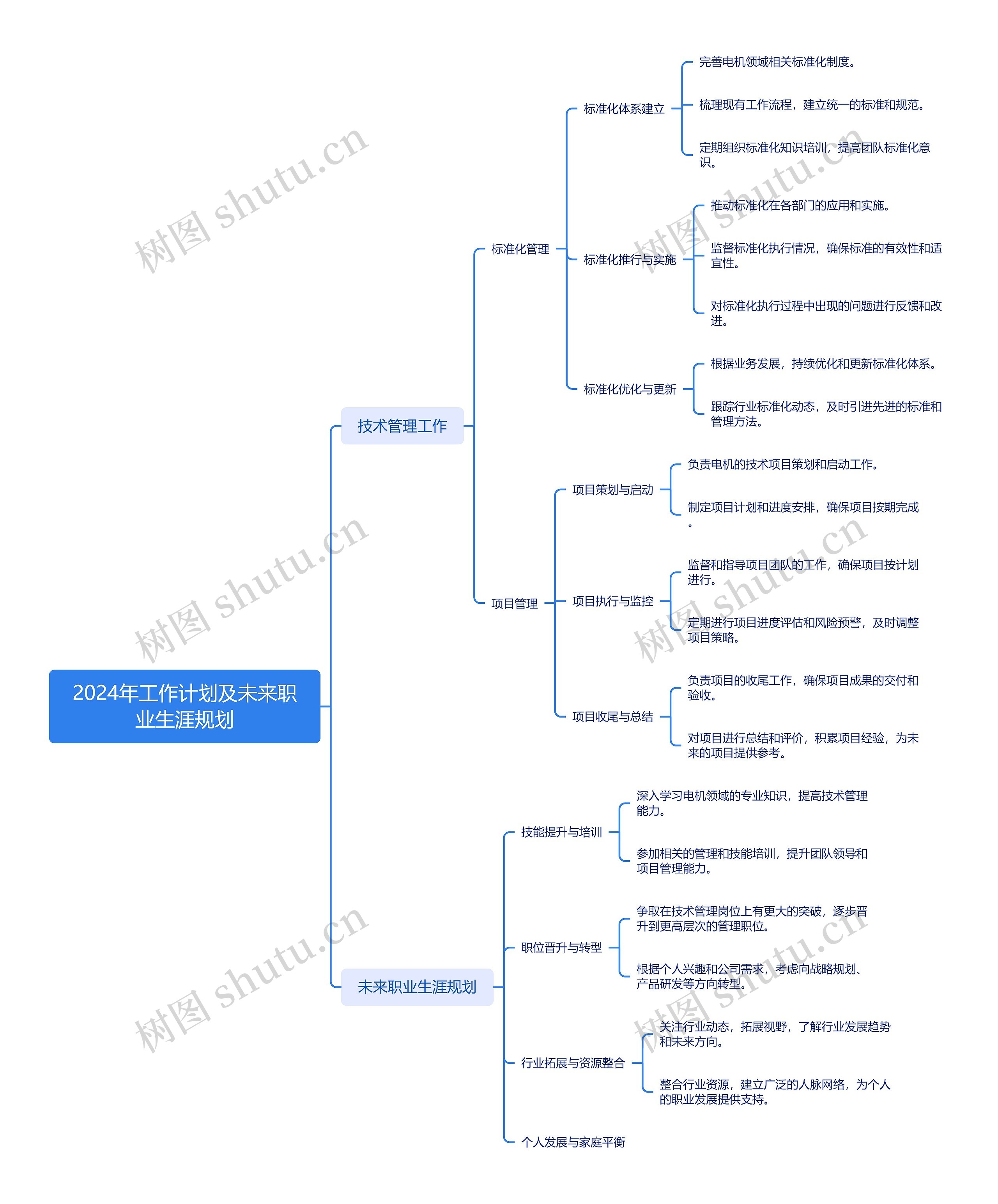 技术管理类2024年工作计划及未来职业生涯规划