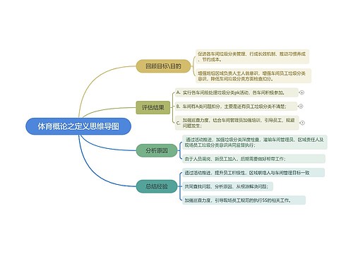 体育概论之定义思维导图