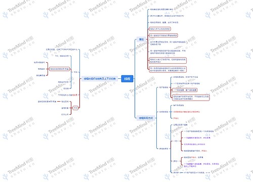 线程基础知识思维脑图