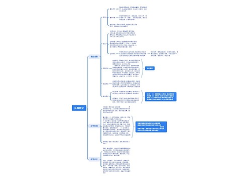 体育教学思维脑图
