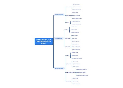 货币发行基本逻辑、汇率基本逻辑及国债发行基本逻辑学习