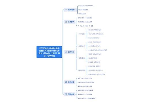 关于深化公共资源交易平台整合共享的指导意见的通知（国办函〔2019〕41号）思维导图思维导图