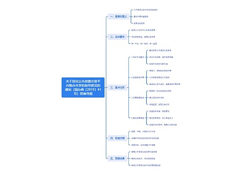 关于深化公共资源交易平台整合共享的指导意见的通知(国办函〔2019〕41号)思维导图 关于深化公共资源交易平台整合共享的指导意见的通知(国办函〔2019〕41号)思维导图