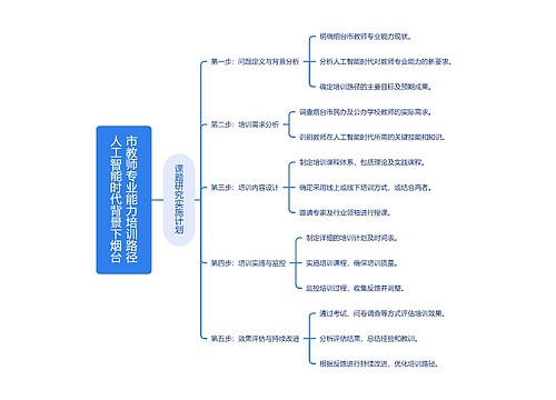 人工智能时代背景下烟台市教师专业能力培训路径