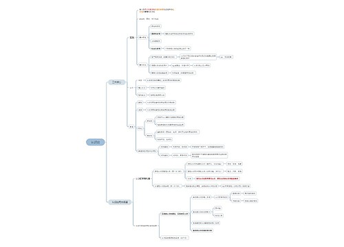 认识论思维脑图思维导图