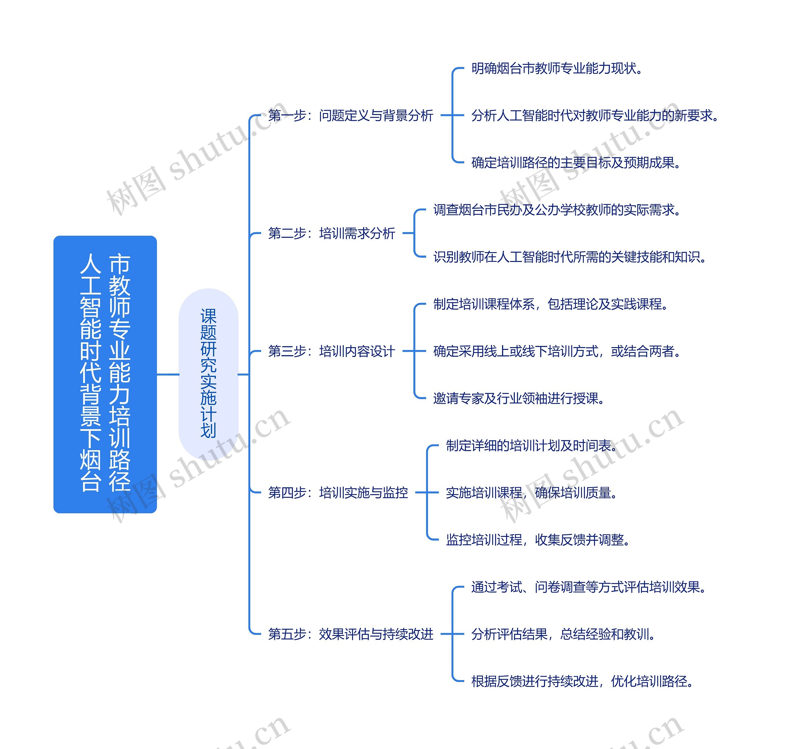 人工智能时代背景下烟台市教师专业能力培训路径