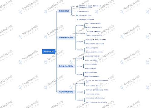 高绩效教练思维脑图思维导图