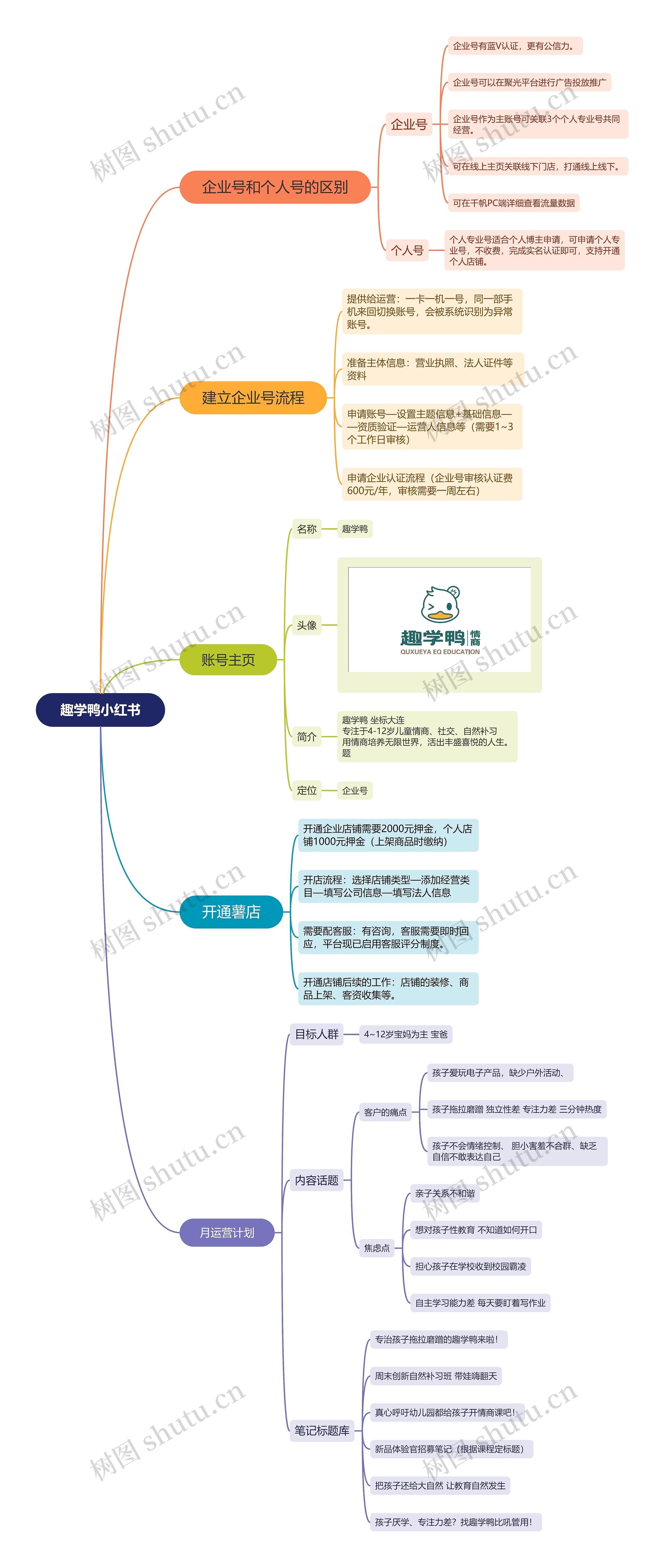 趣学鸭小红书