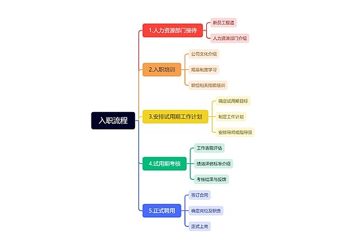 入职流程思维脑图