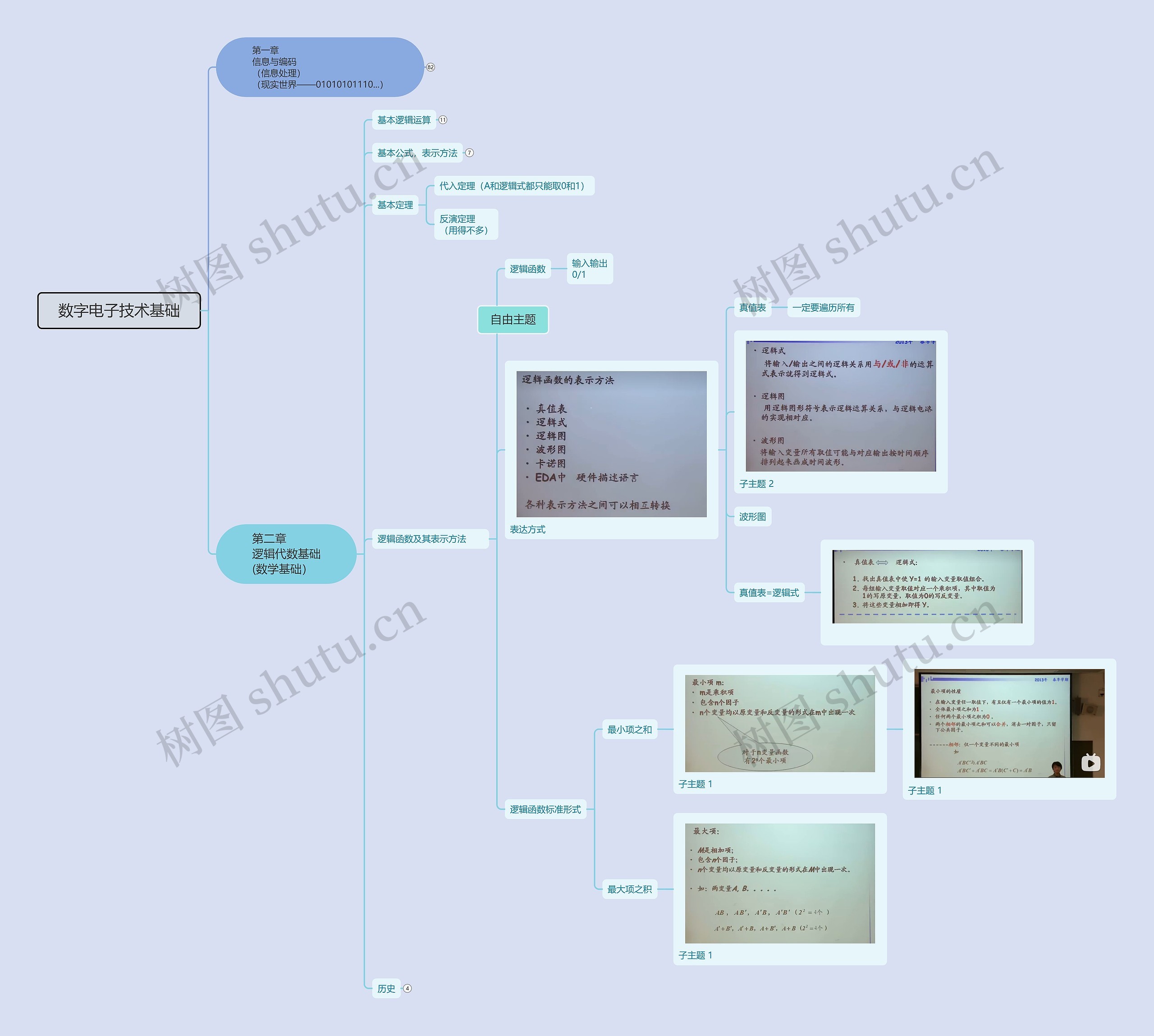 数字电子技术基础思维导图