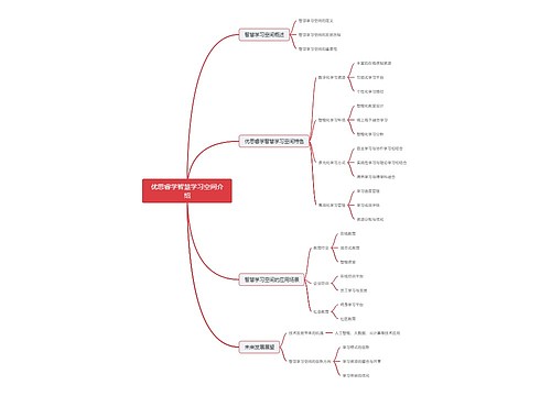 优思睿学智慧学习空间介绍思维导图