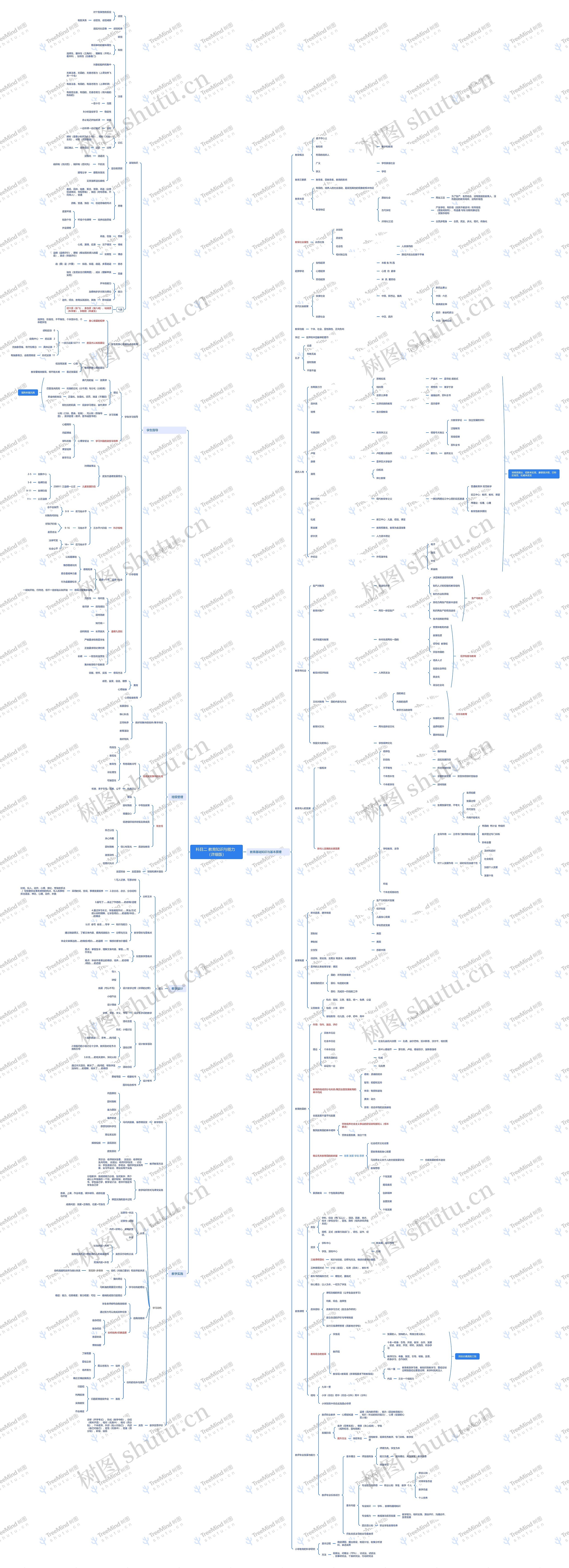 科目二教育知识与能力思维导图