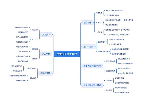 水果加工创业项目思维导图