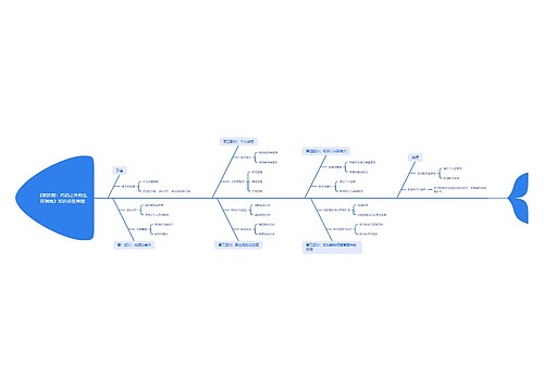《软技能：代码之外的生存指南》知识点鱼骨图