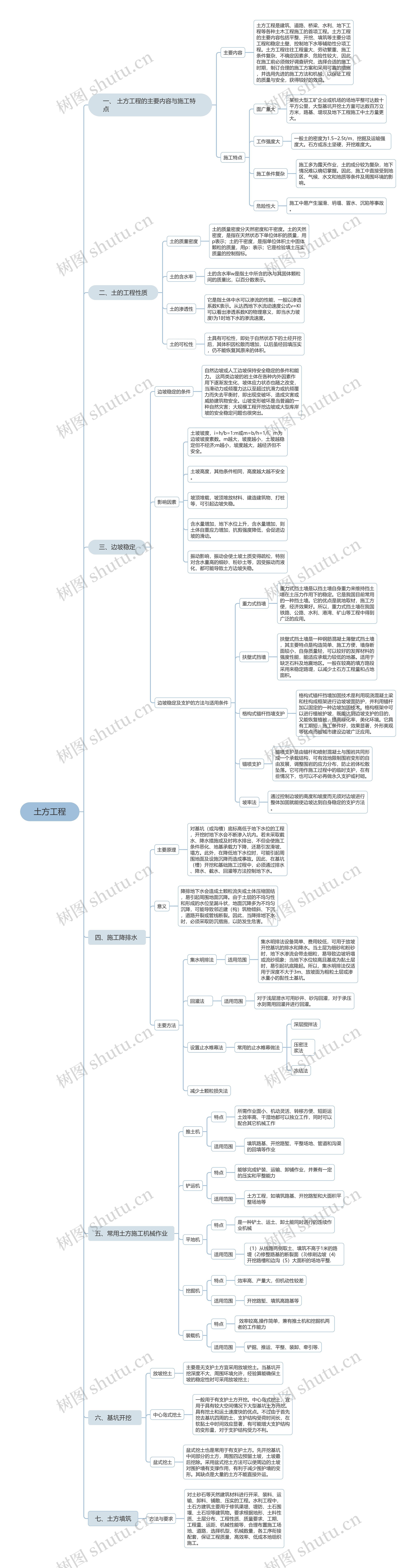 土方工程思维导图高清图 土方工程思维导图