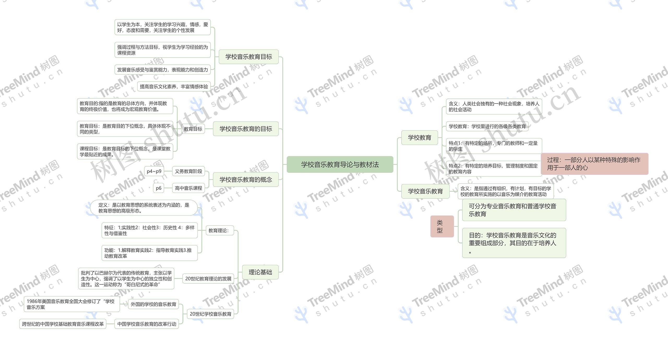 学校音乐教育导论与教材法