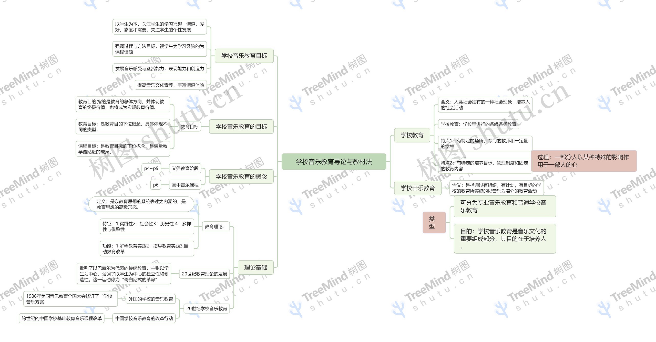 学校音乐教育导论与教材法思维导图