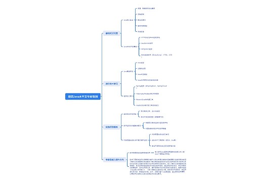 提高Java水平至专家级别思维导图