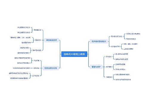园林花卉栽培工思维脑图